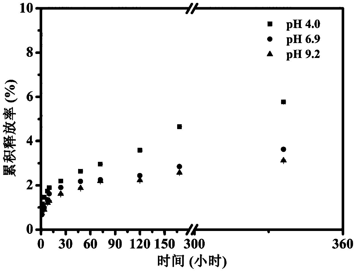 Antimicrobial and antioxidant oxidized nanocellulose composite film immobilizing nano silver/grape seed extract and preparation method and application thereof