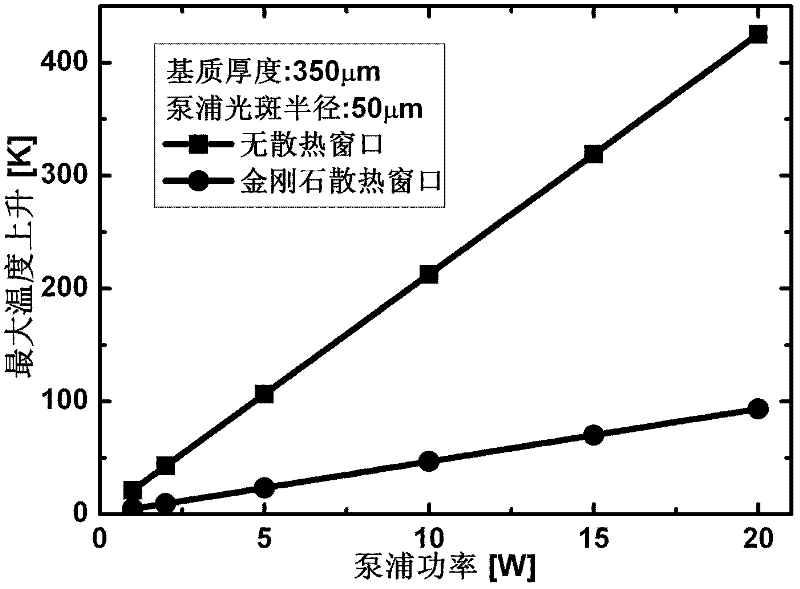 High-power intracavity frequency-doubled semiconductor disk laser