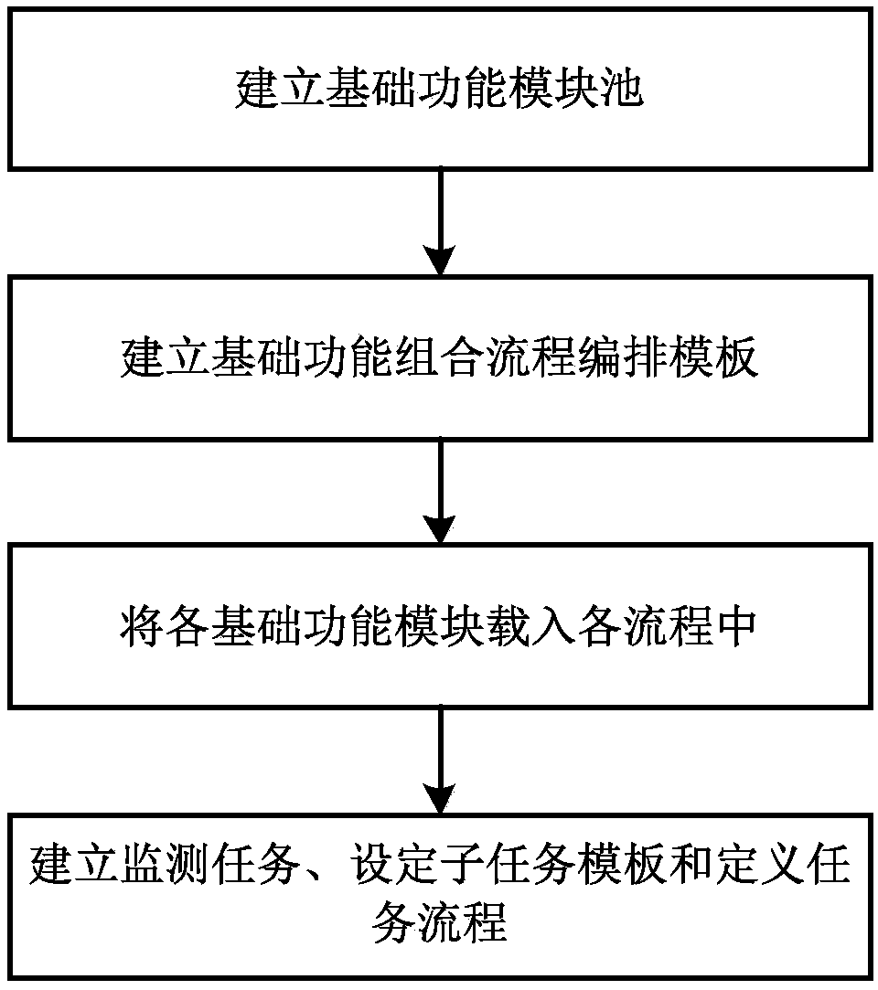 Electromagnetic environment quality evaluation method based on civil aviation stations in comprehensive application scene