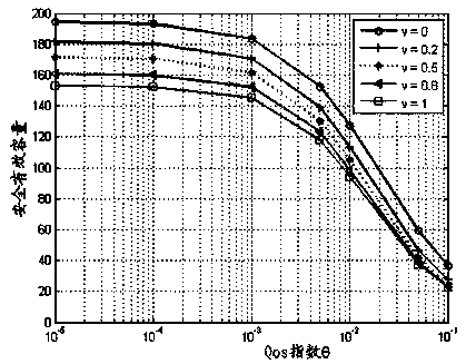 Power allocation method in cognitive radio network (CRN) and application thereof in smart transportation network