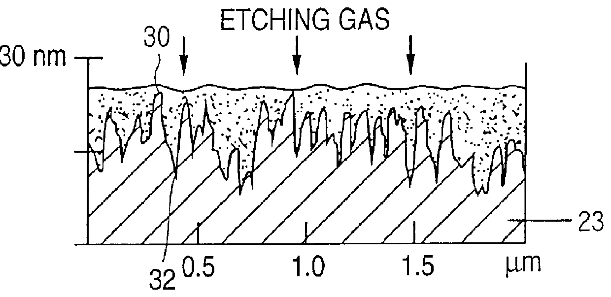 Process for reducing surface roughness of superconductor integrated circuit having a ground plane of niobium nitride of improved smoothness