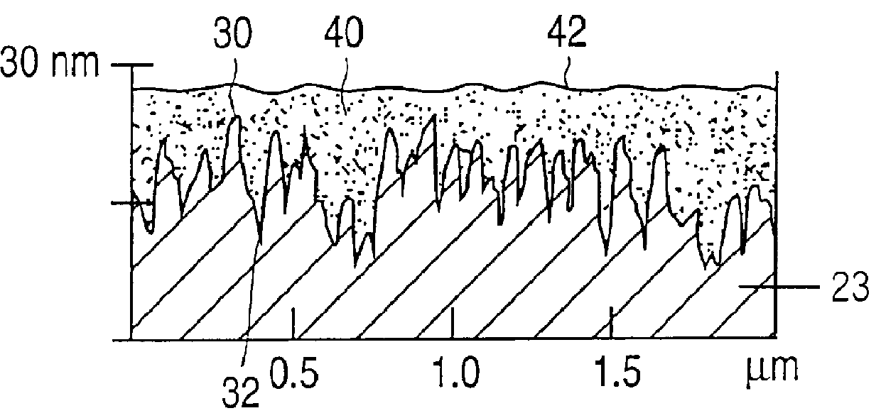 Process for reducing surface roughness of superconductor integrated circuit having a ground plane of niobium nitride of improved smoothness