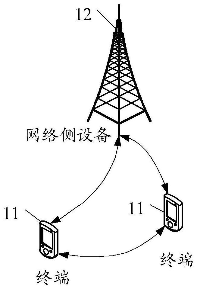 SRS power control indication method, resource set cluster division method and device