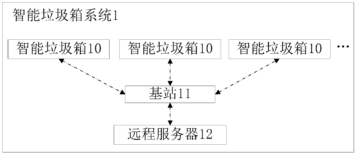 Intelligent classification garbage can system based on internet of things and intelligent classification garbage can