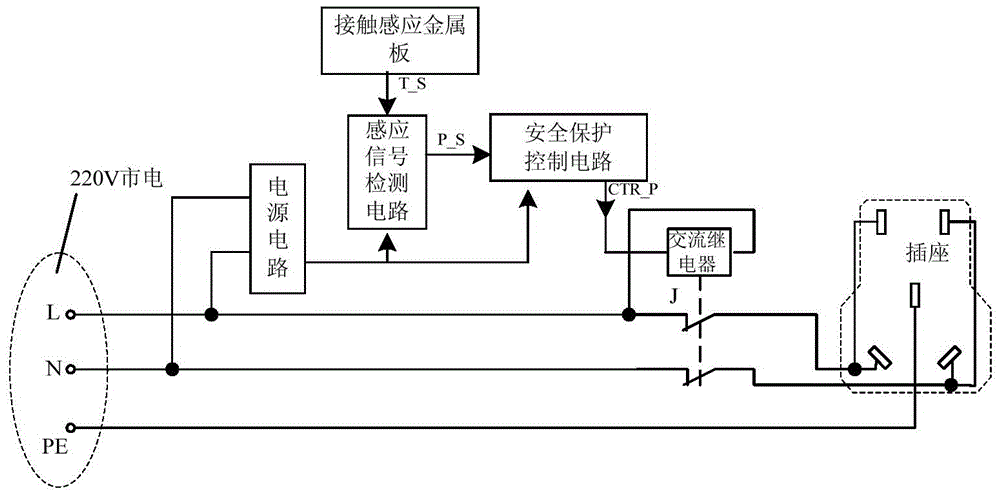 Anti-electric-shock power socket safety device