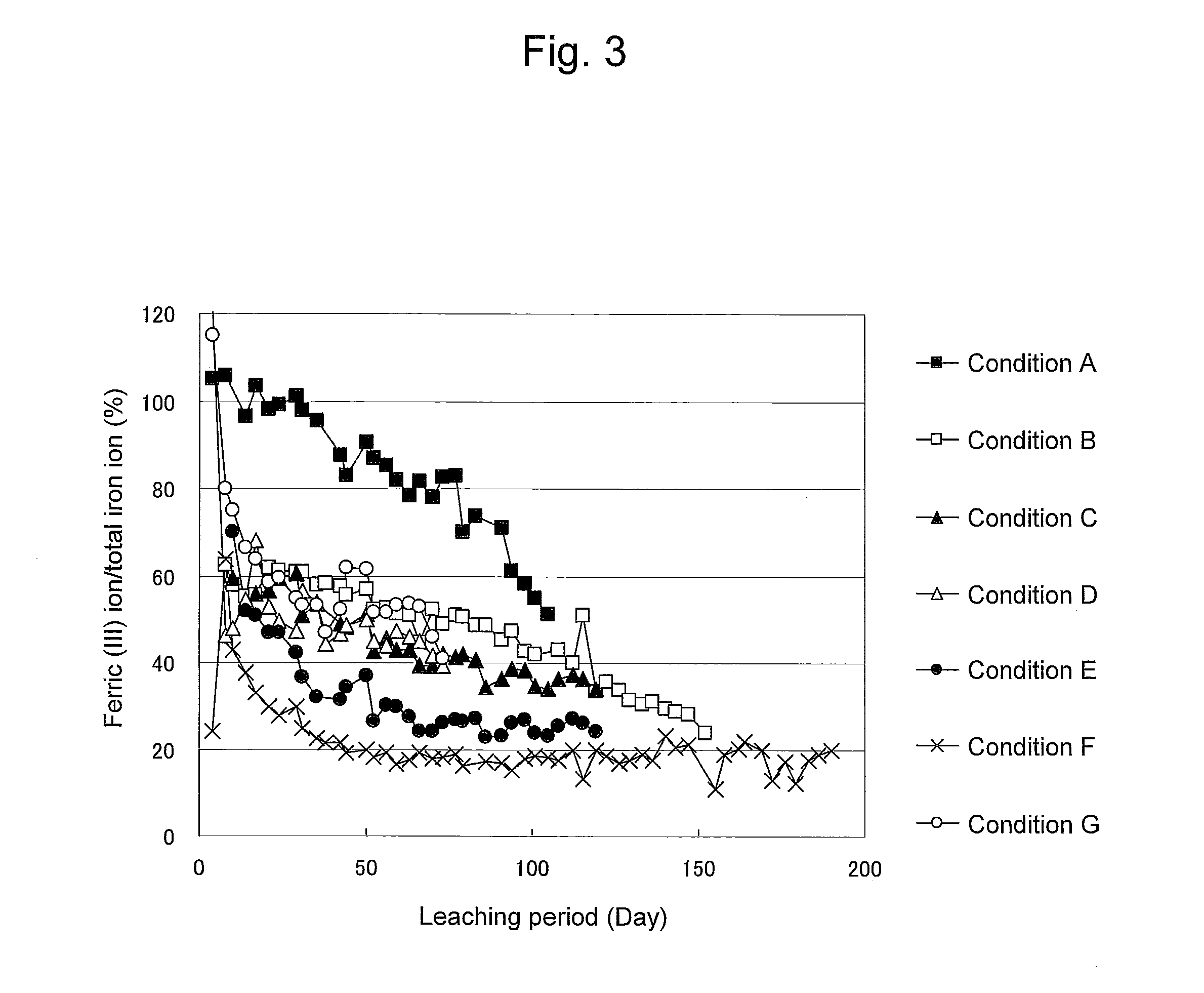 Method of heap or dump leaching of copper from copper sulfide ore