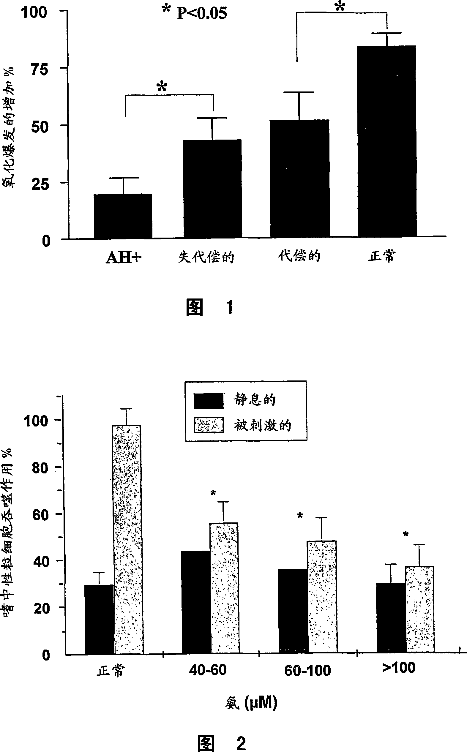 Compositions comprising ornithine and phenylacetate or phenylbutyrate for treating hepatic encephalopathy