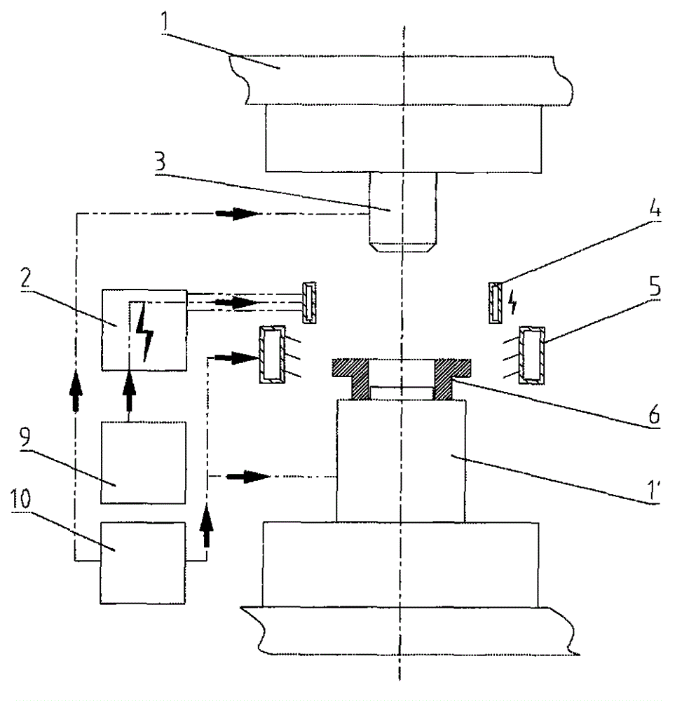 Induction shape correcting and die quenching and tempering technological method and equipment for annular parts