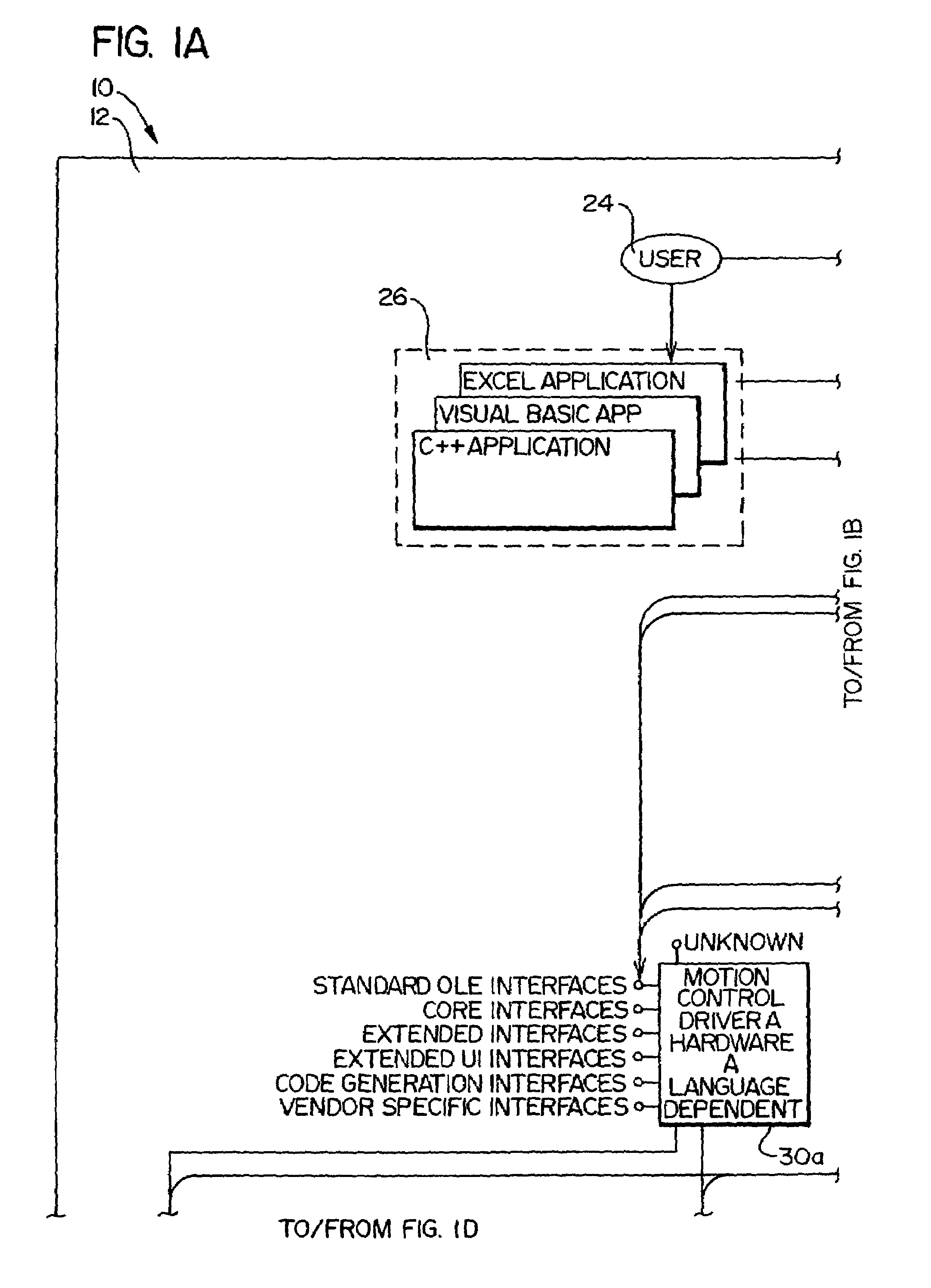 Access control systems and methods for motion control