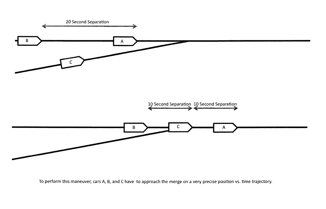 System and method of estimating values for commands to cause vehicles to follow a trajectory in a complex track network