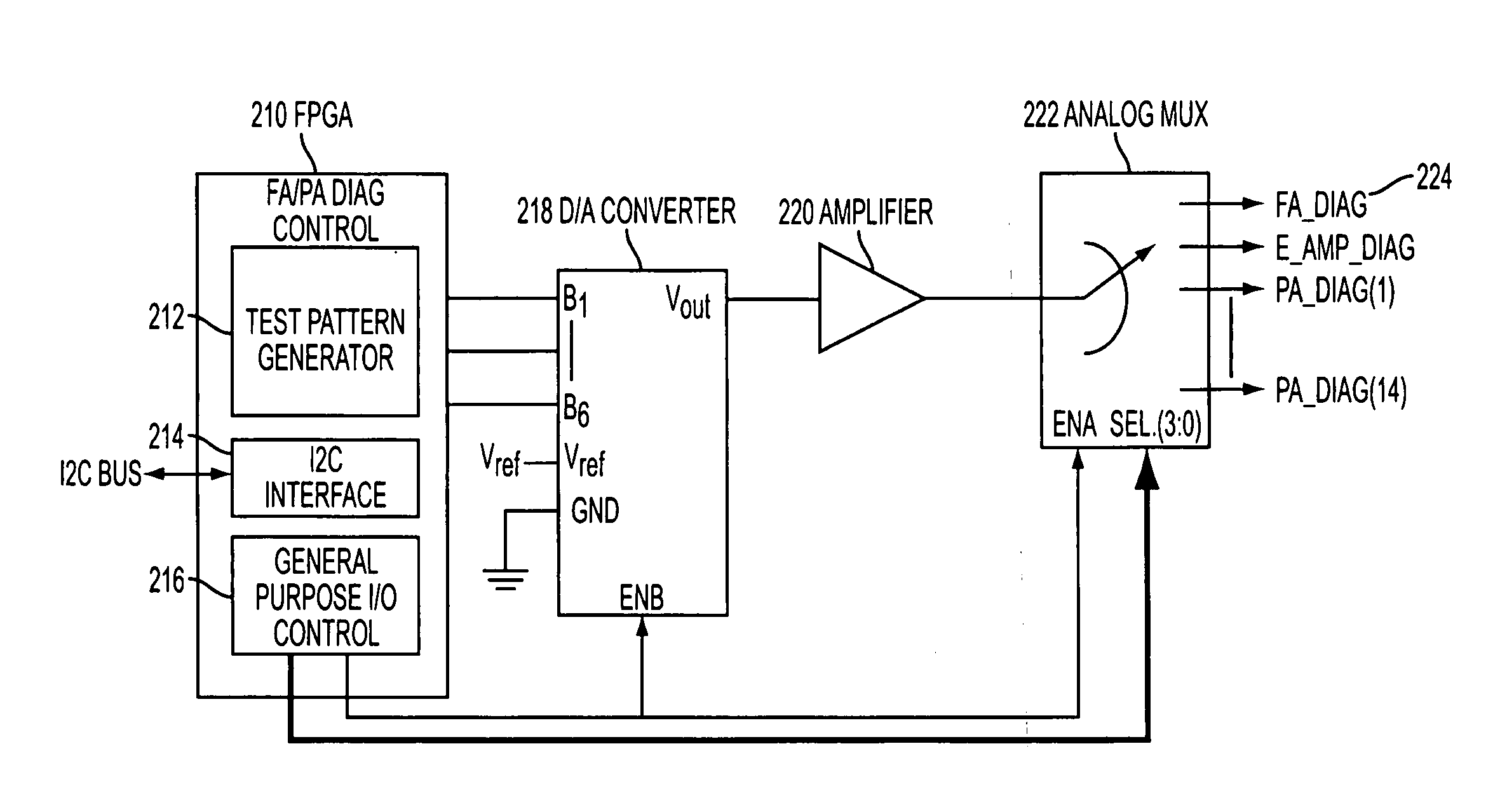 Gamma camera calibration and diagnosis using pulse injection