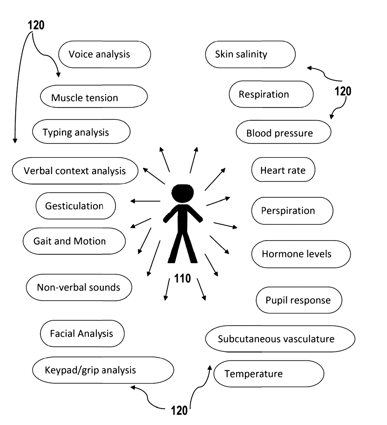 Systems and methods for estimating and predicting emotional states and affects and providing real time feedback