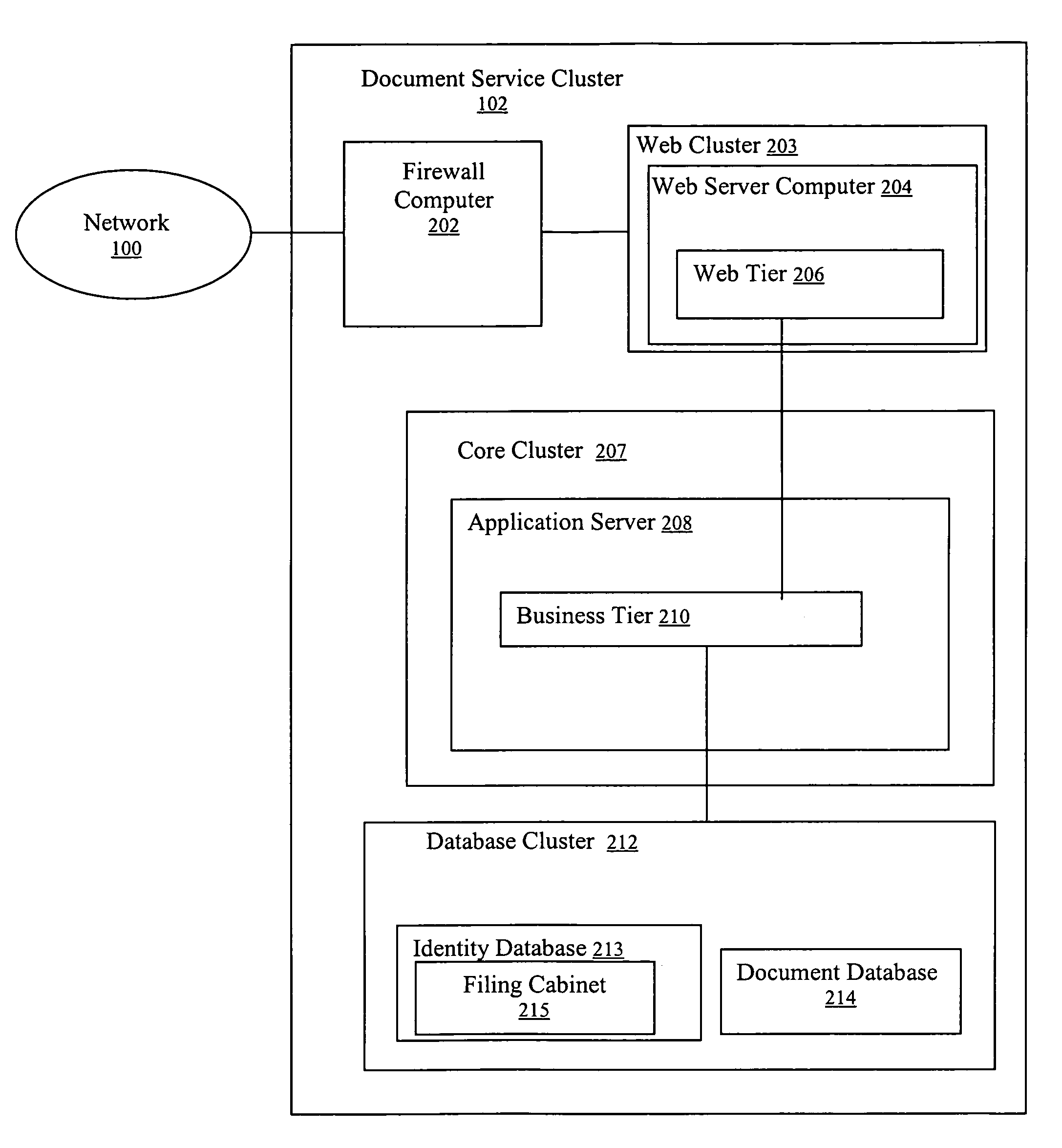 Method and system for signing and authenticating electronic documents