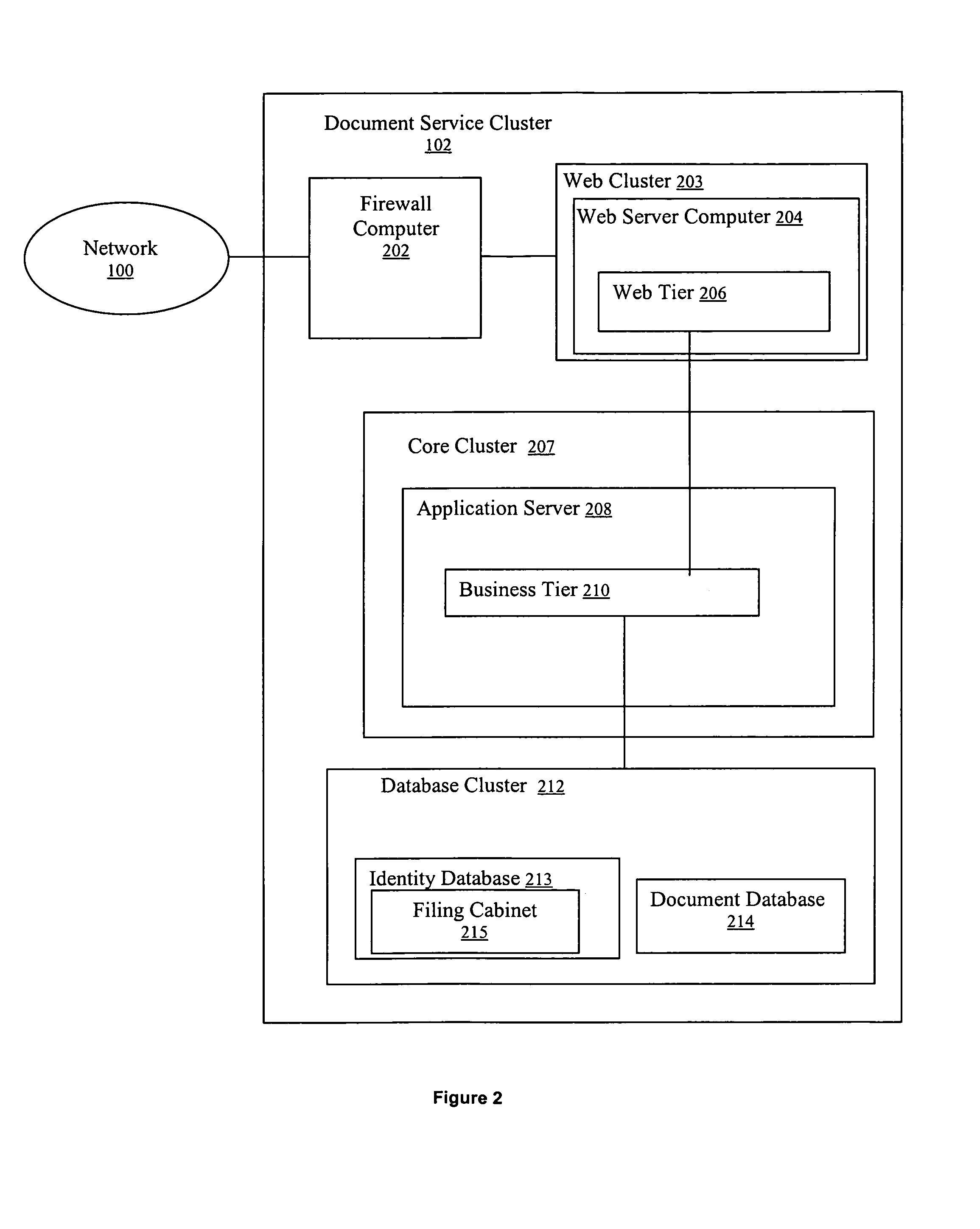 Method and system for signing and authenticating electronic documents