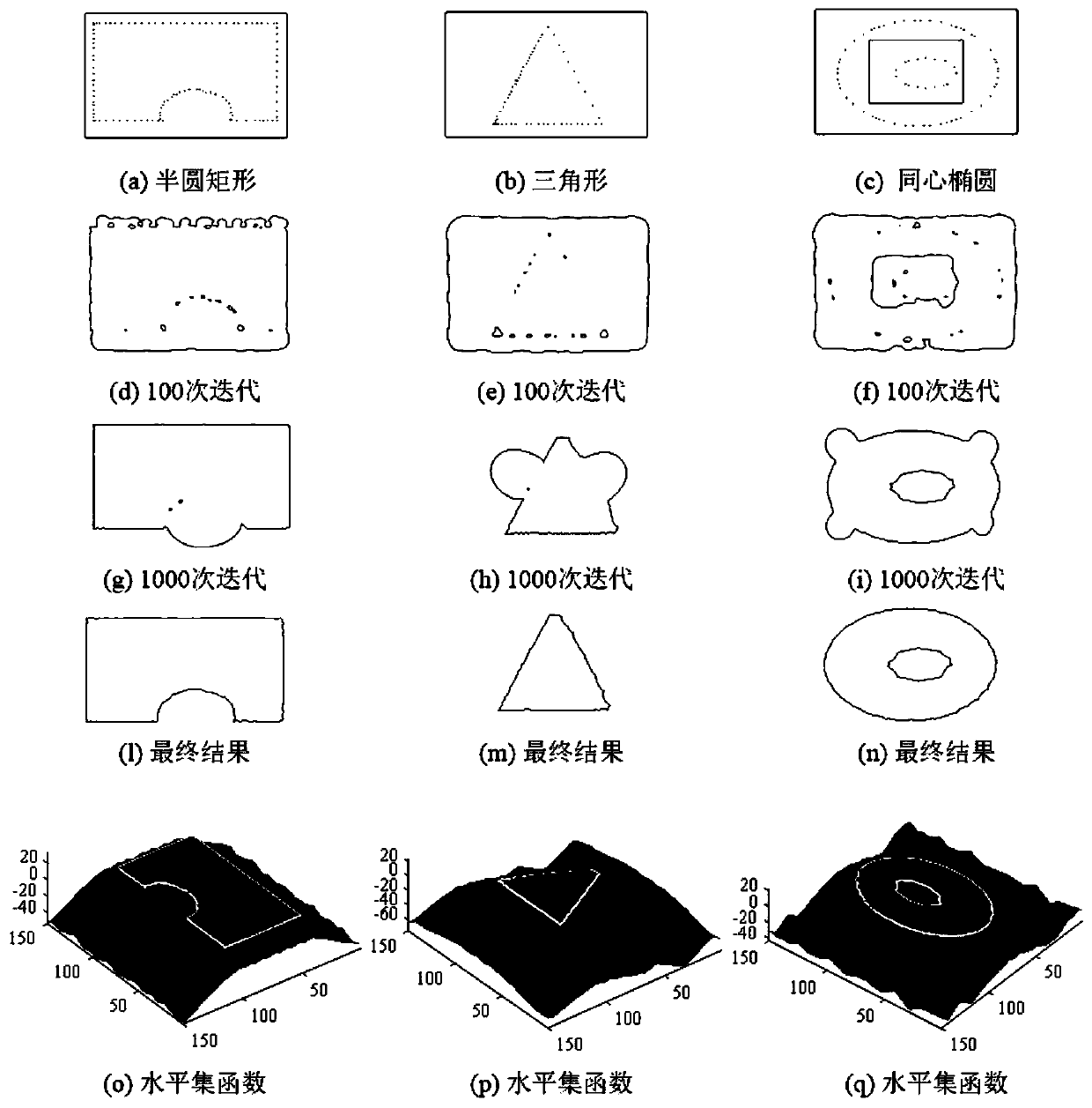 Variational level set image segmentation method based on Landmark simplex constraint