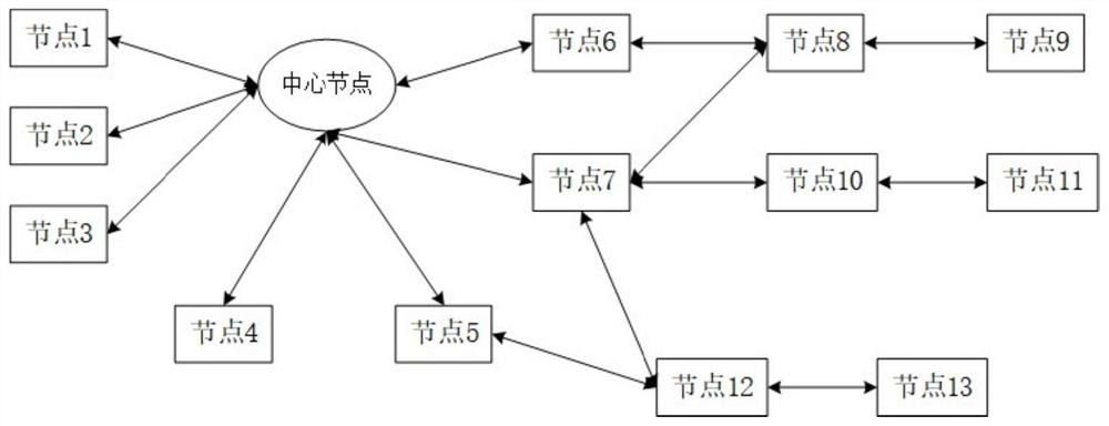 Wireless network ad hoc network method and system