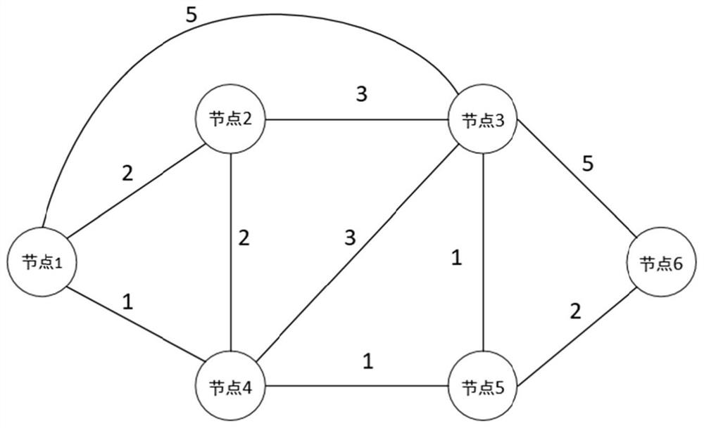 Wireless network ad hoc network method and system