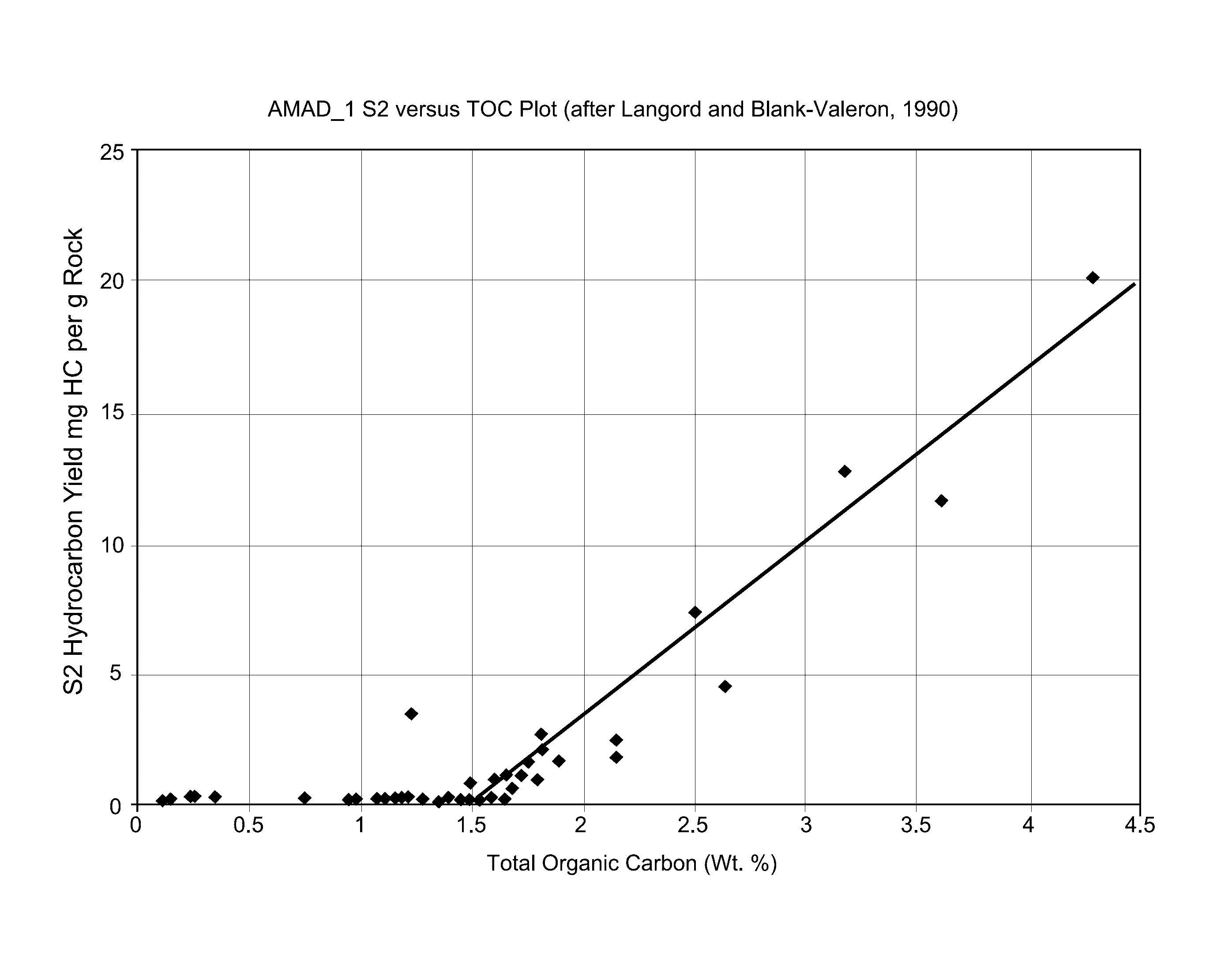 Method for reconstructing the total organic carbon content from compositional modeling analysis