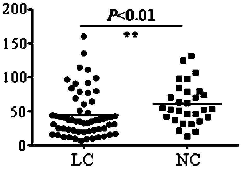 Application of FCRL2 autoantibody detection reagent in preparation of lung cancer screening kit