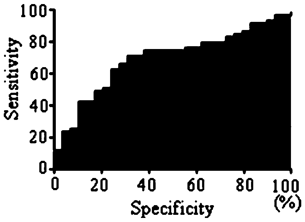 Application of FCRL2 autoantibody detection reagent in preparation of lung cancer screening kit