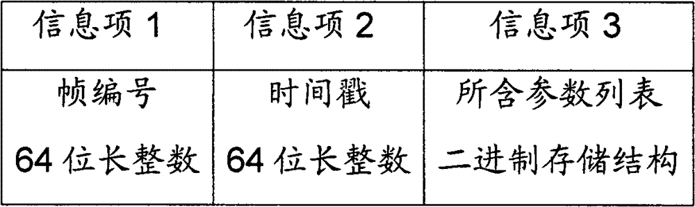 Telemetry data compression storage and rapid query method of ontrack spacecraft