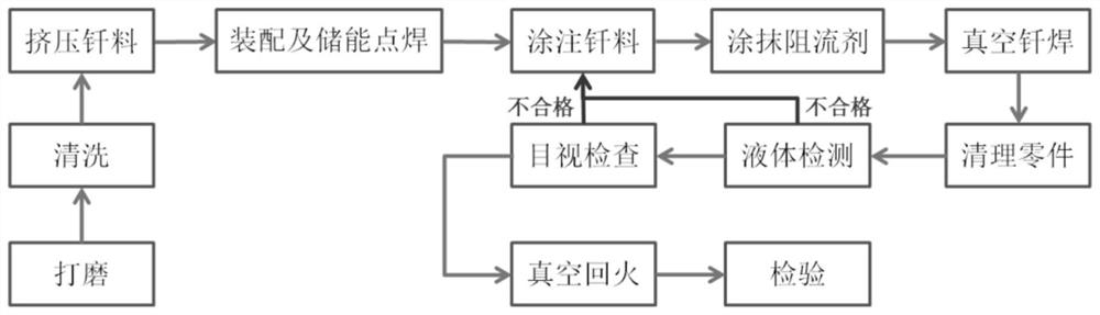 A method of vacuum brazing large-scale outer ring welding components