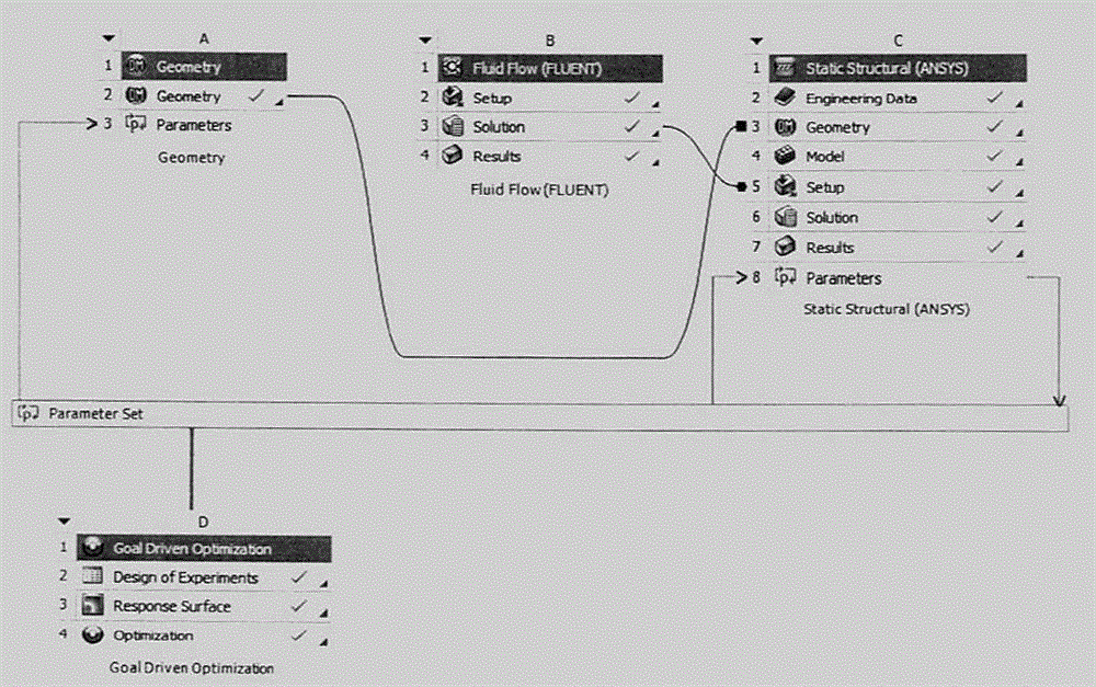 Foam asphalt mixture stirring device structure design and optimization analysis method