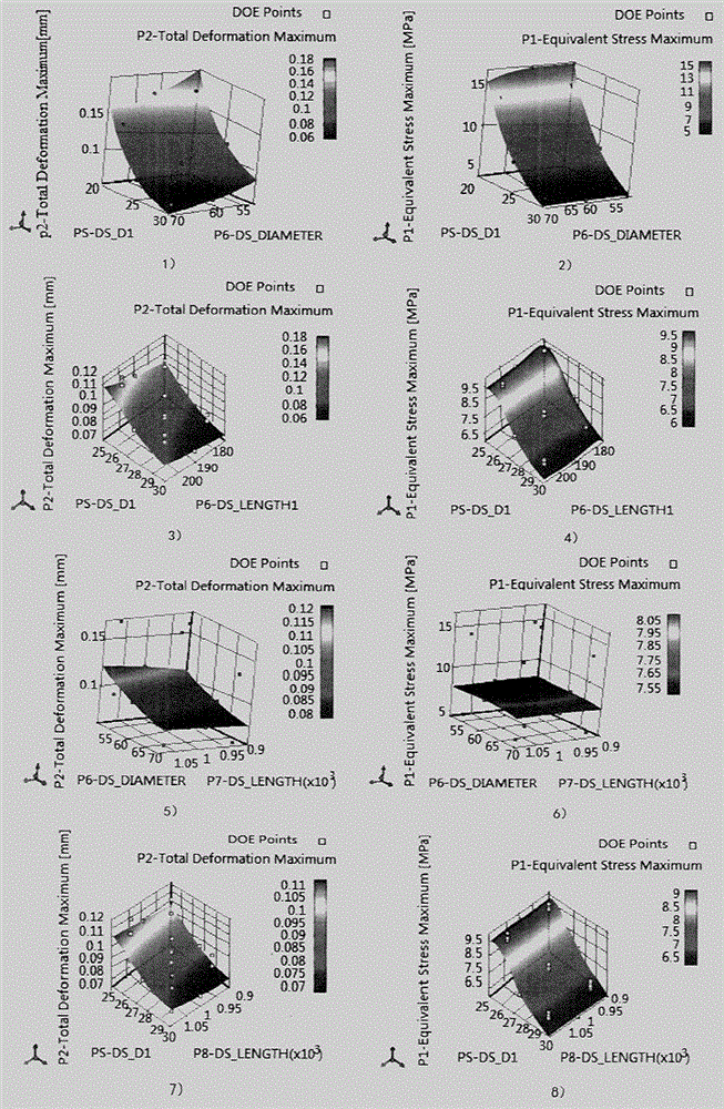 Foam asphalt mixture stirring device structure design and optimization analysis method