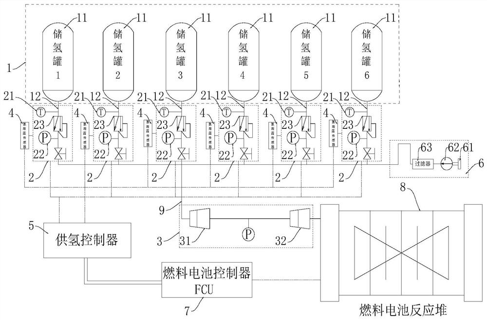 Hydrogen supply control device and method of fuel cell system and hydrogen energy automobile