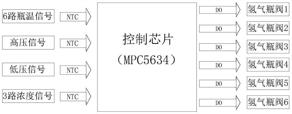 Hydrogen supply control device and method of fuel cell system and hydrogen energy automobile