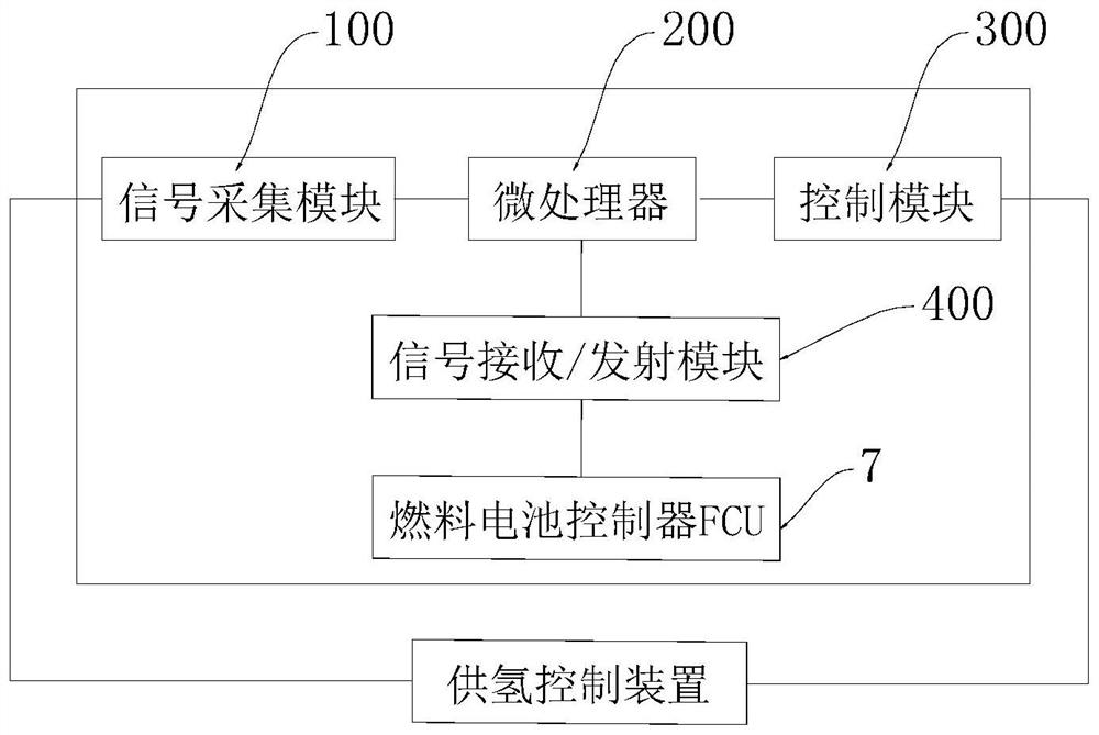 Hydrogen supply control device and method of fuel cell system and hydrogen energy automobile