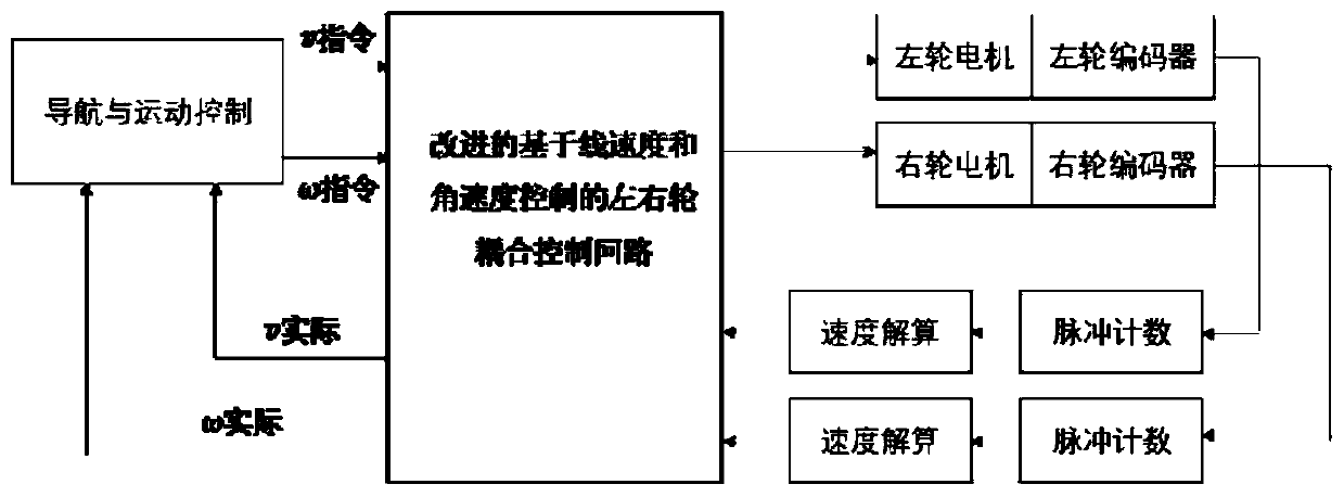 Movement control method and device, storage medium and computer equipment