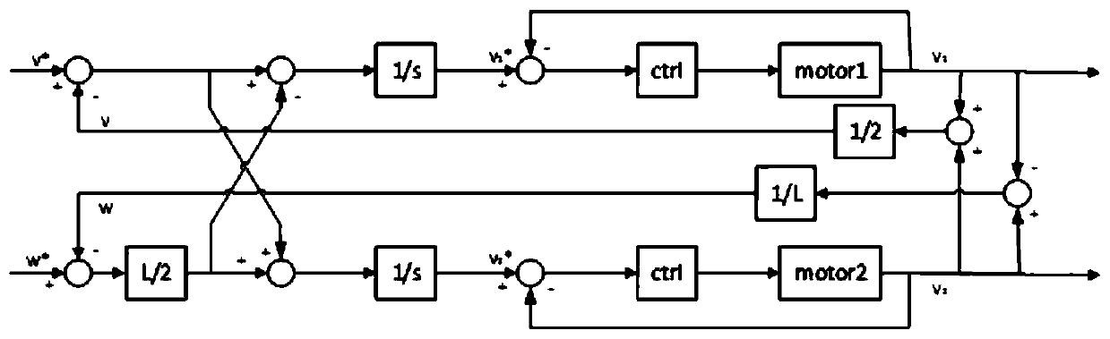 Movement control method and device, storage medium and computer equipment