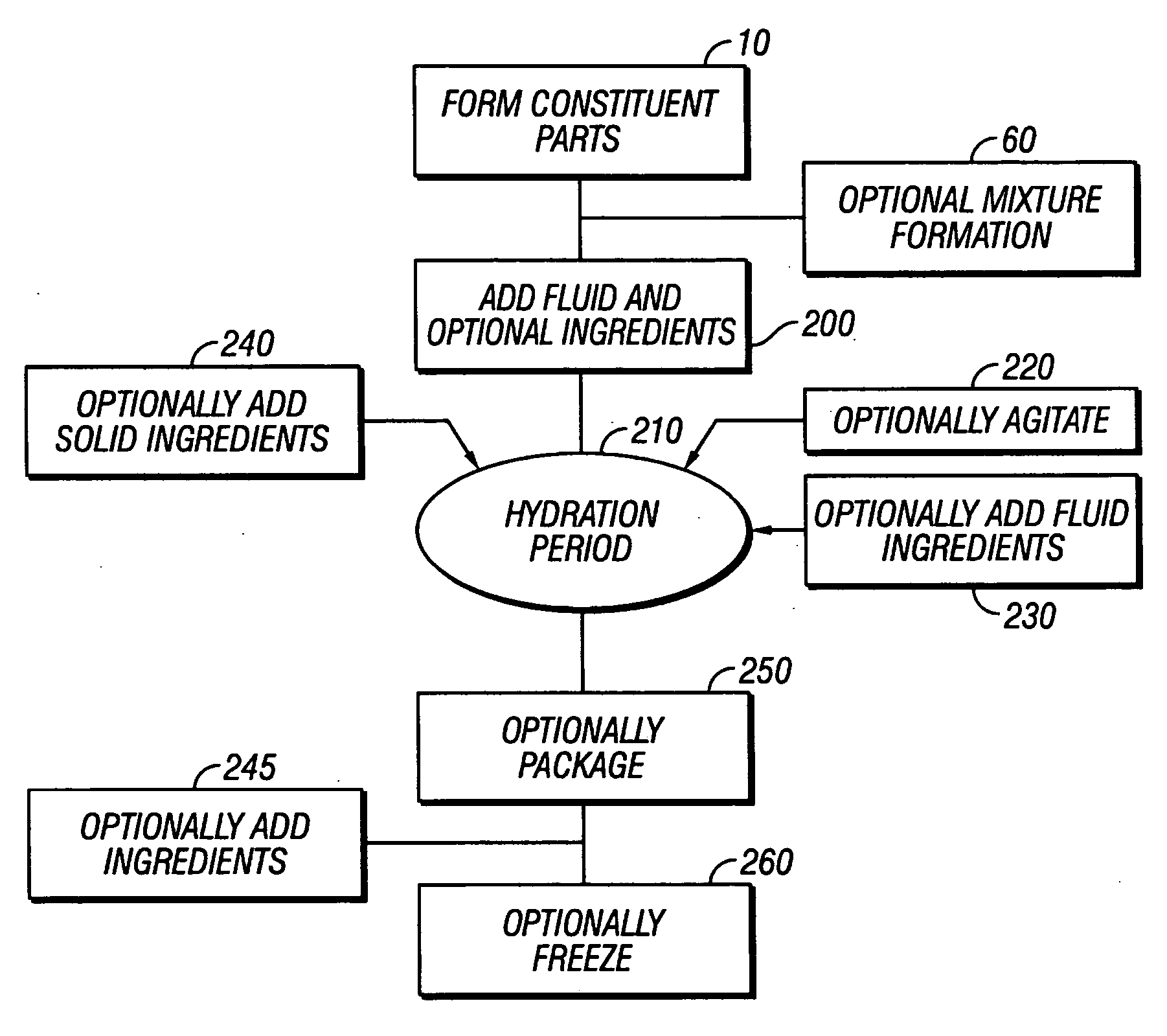 Nutritional product and hydration method of manufacture