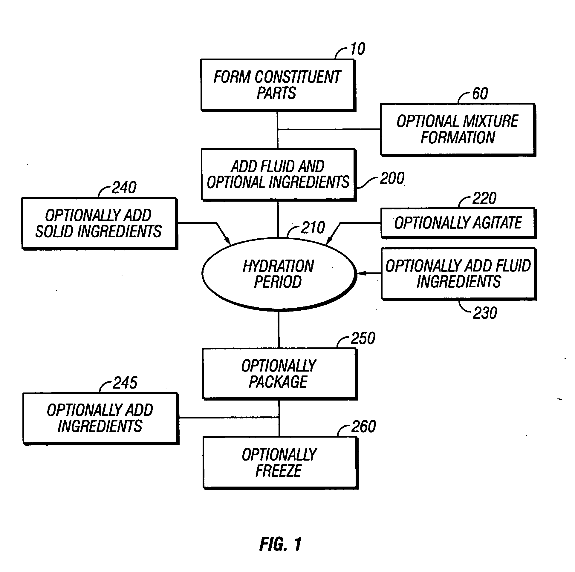 Nutritional product and hydration method of manufacture