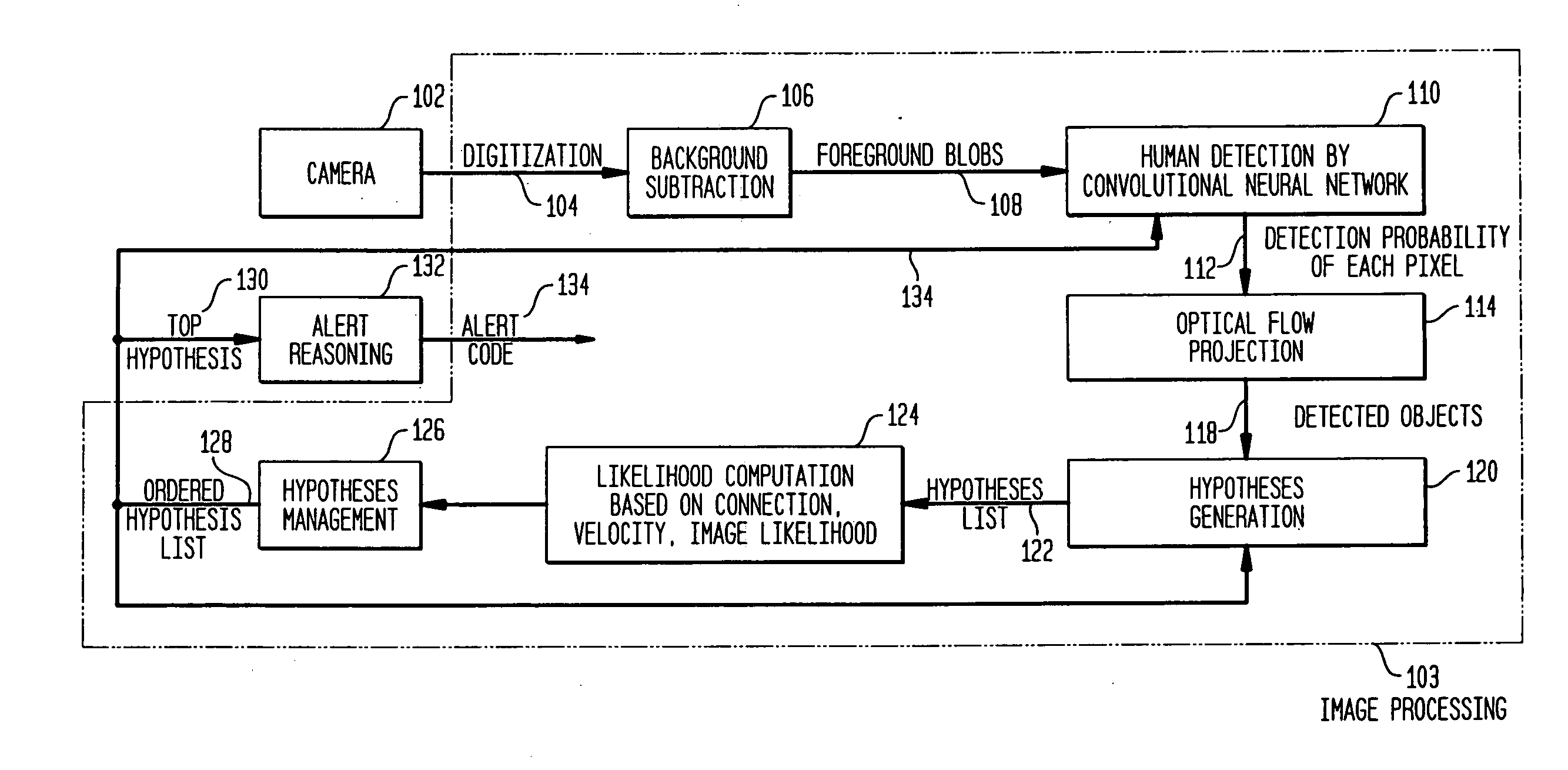 Video surveillance system with connection probability computation that is a function of object size