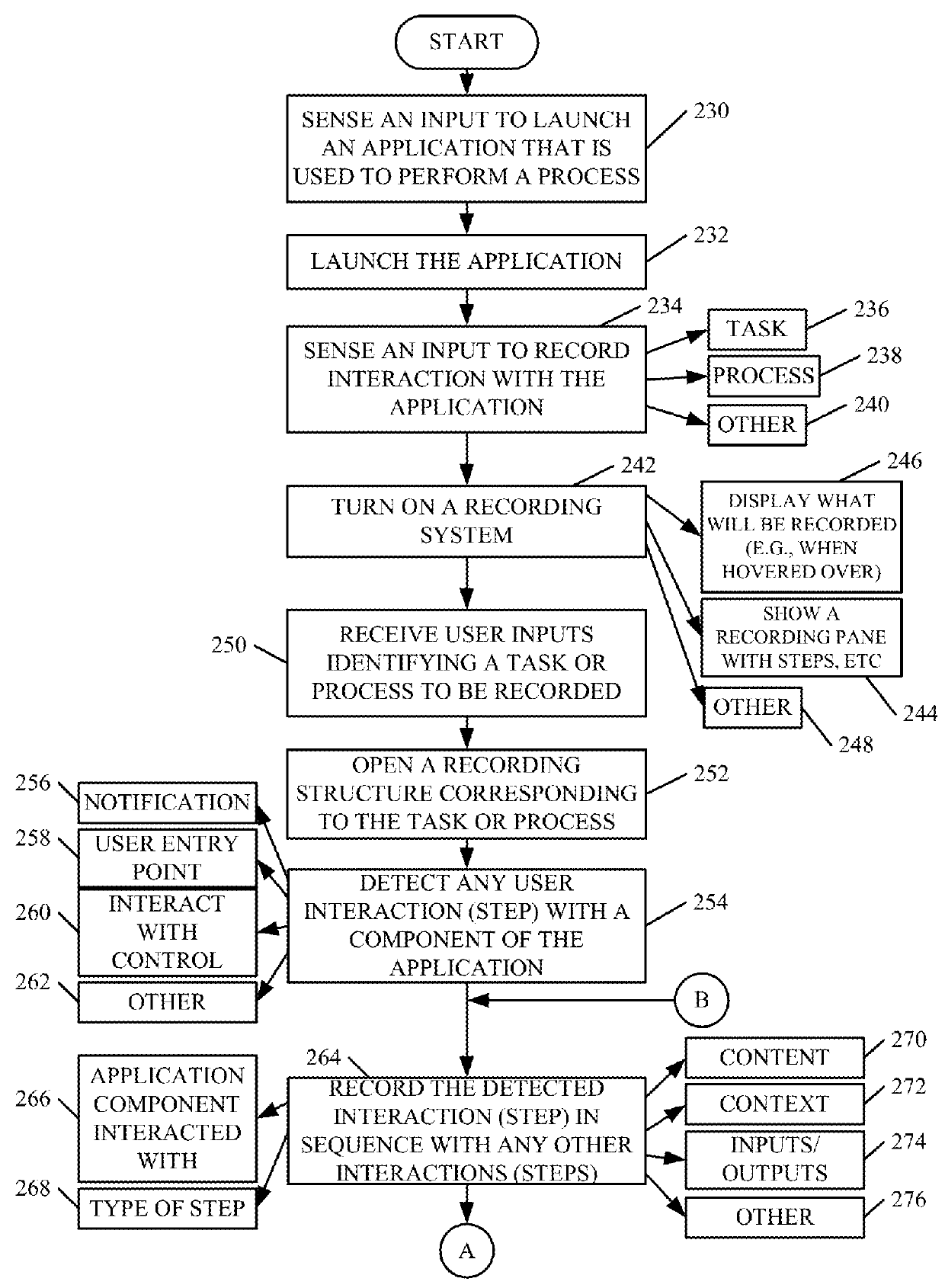 Automatic process guidance