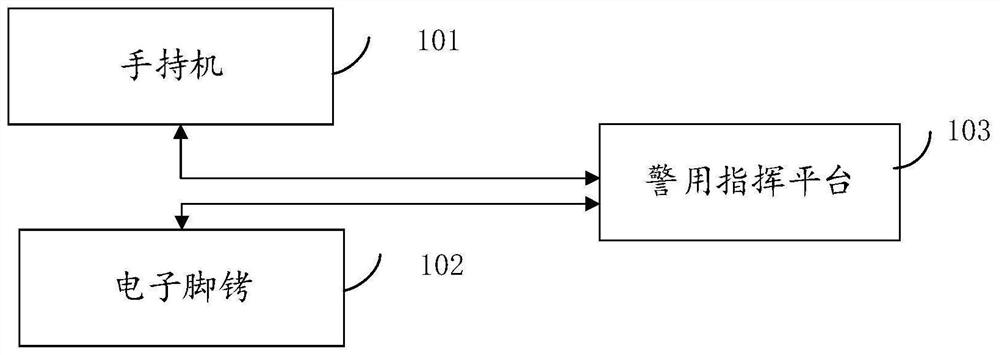 Out-of-prison escorting system and method and storage medium