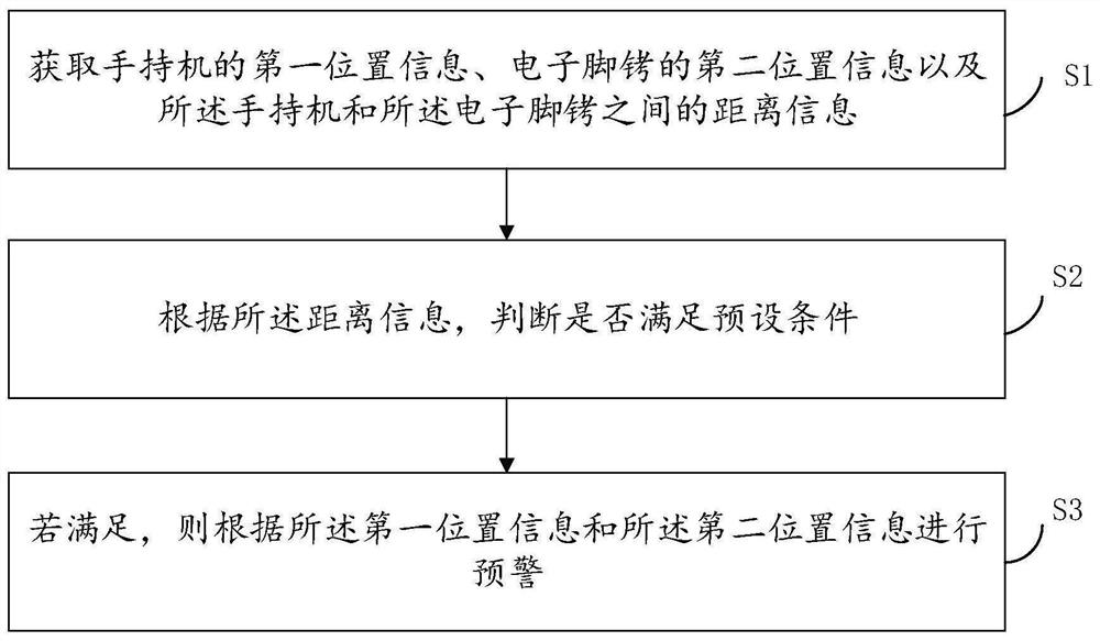 Out-of-prison escorting system and method and storage medium