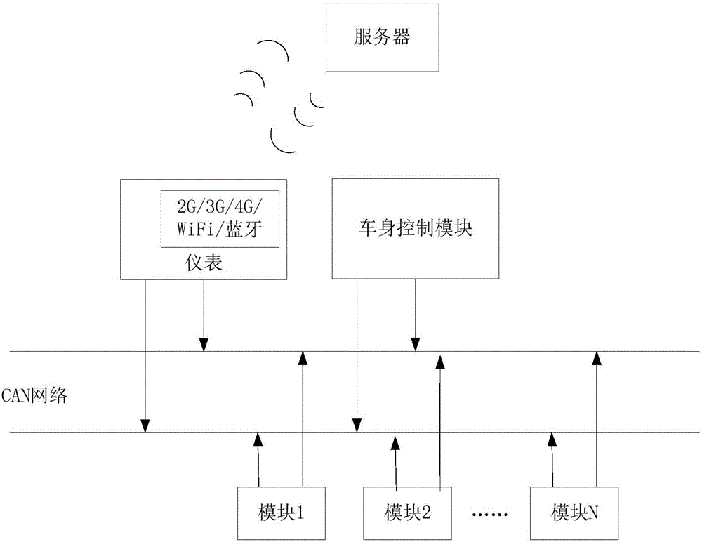 Remotely updating method, system, server for vehicle and the vehicle