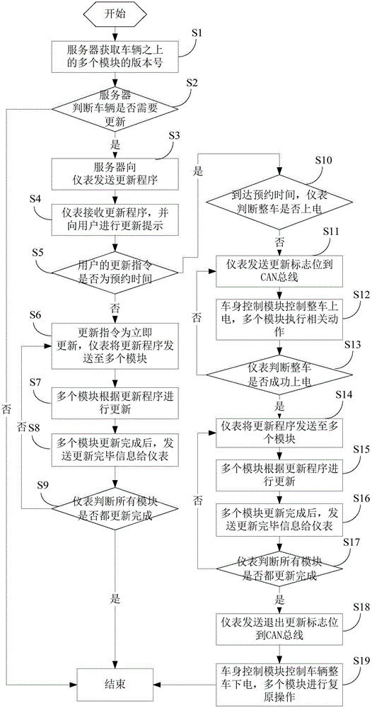 Remotely updating method, system, server for vehicle and the vehicle