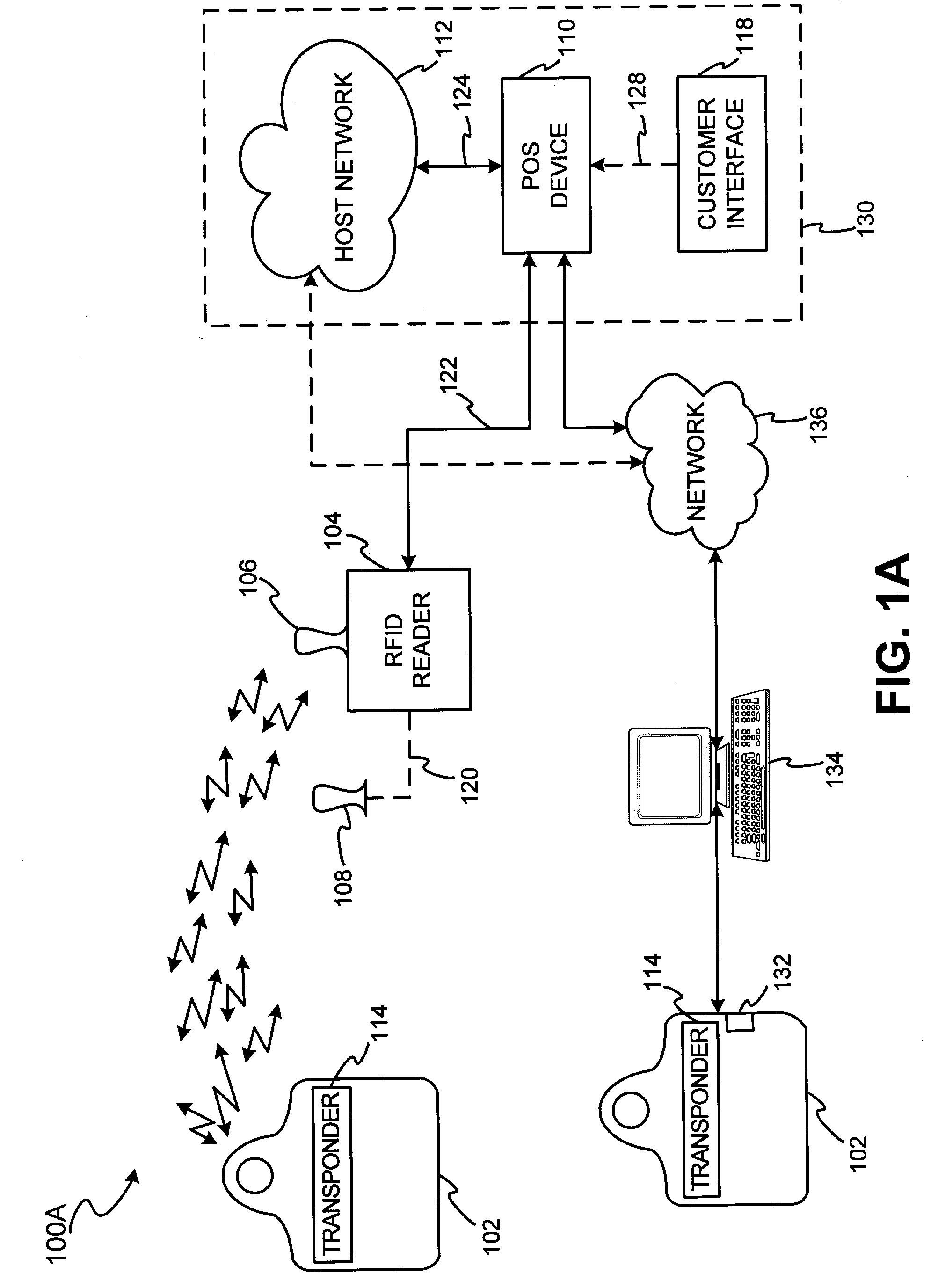 Method and system for DNA recognition biometrics on a fob