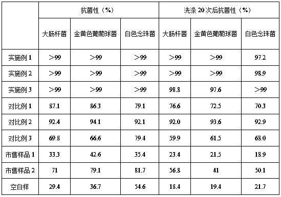 Preparation method of multifunctional printed cotton-containing fabric