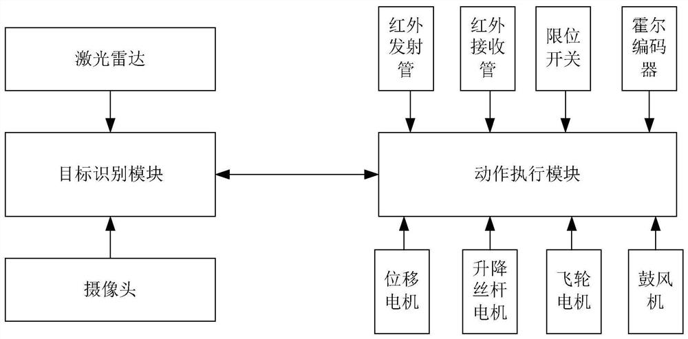 Badminton picking robot and control method thereof