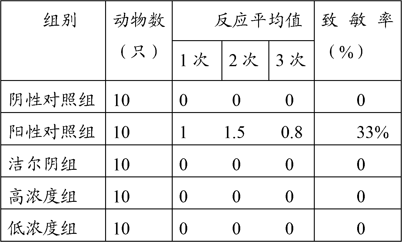 Bacteria-resisting, inflammation-diminishing and itching-relieving traditional Chinese medicine composition and preparation method and application thereof