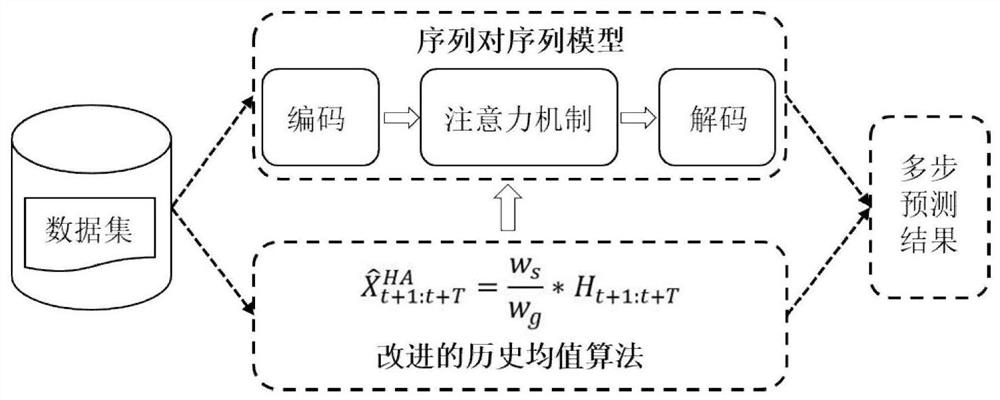 Traffic space-time sequence multi-step prediction method and system and storage medium