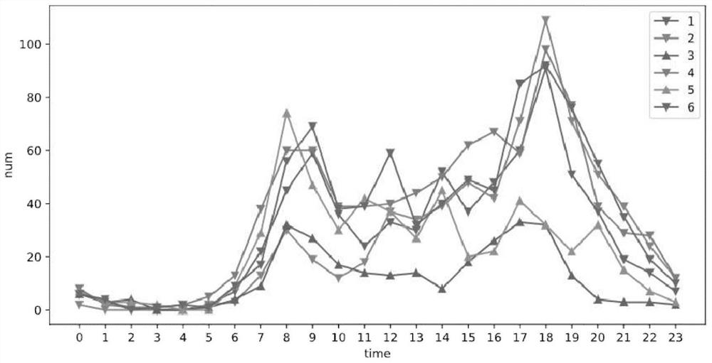 Traffic space-time sequence multi-step prediction method and system and storage medium