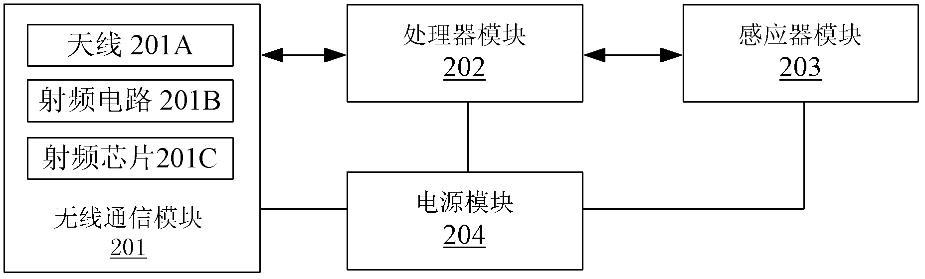 Roadside parking intelligence management system based on wireless sensor network technology and method thereof