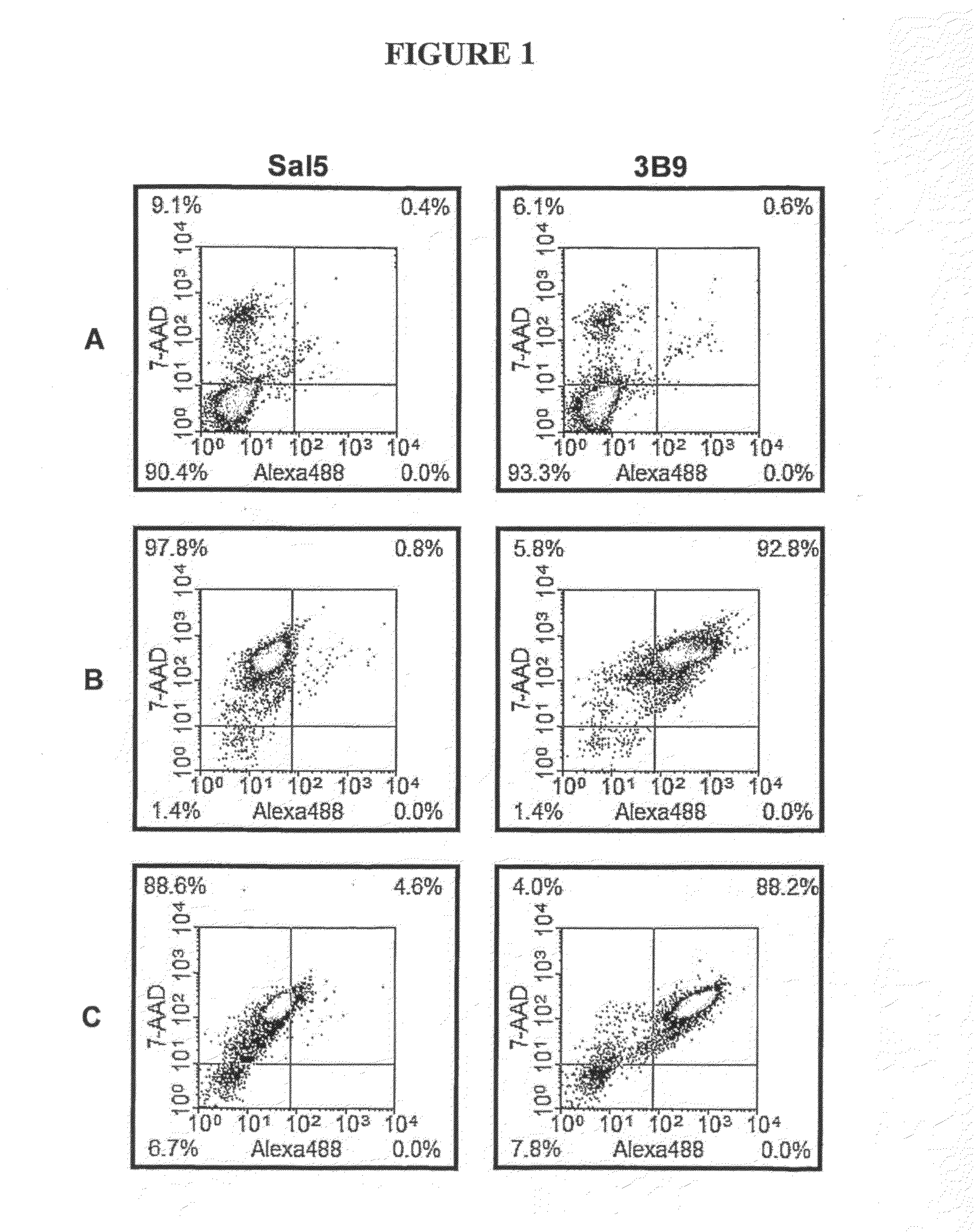 Method of diagnosis and agents useful for same