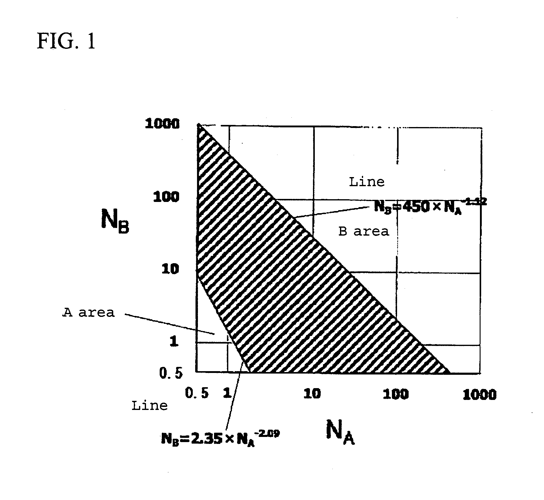 Asymmetric hollow-fiber gas separation membrane, gas separation method and gas separation membrane module